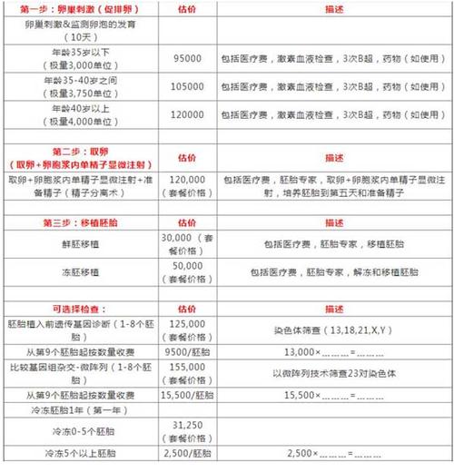 可靠的代孕产子多少费用